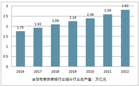 2020-2026年中國互聯(lián)網(wǎng)+裝飾裝修市場調(diào)查與固體廢物污染治理的未來發(fā)展趨勢分析