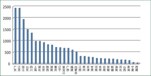 全國(guó)200個(gè)城市固體廢物污染防治年報(bào) 治理成效、挑戰(zhàn)與未來(lái)展望