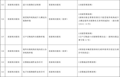 甘肅省人民政府辦公廳關(guān)于印發(fā)《甘肅省行政許可事項(xiàng)清單(2022年版)》的通知